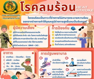 เตือนภัย โรคลมร้อน Heat Stoke